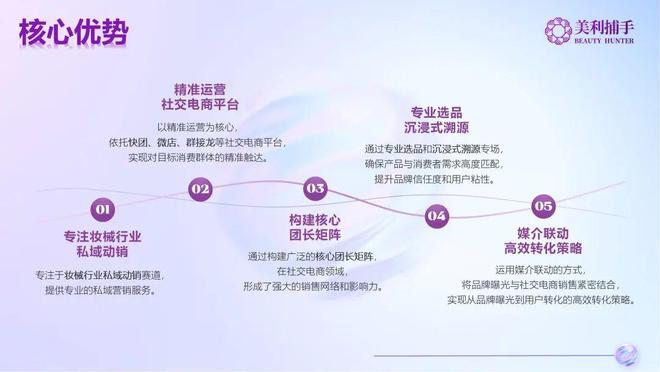 物产中大华妍医美部落美利捕手战略签约暨华妍严选项目启动仪式(图9)