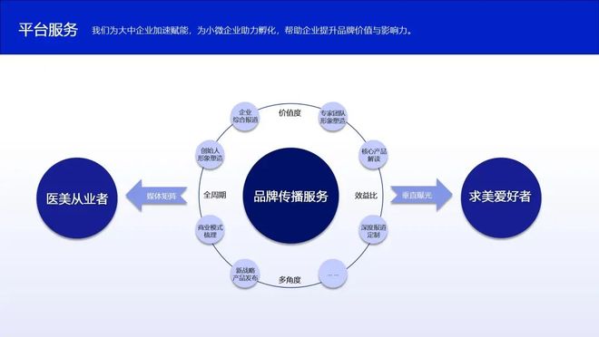 物产中大华妍医美部落美利捕手战略签约暨华妍严选项目启动仪式(图7)