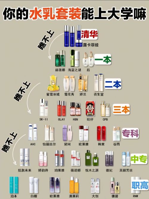 补水抗皱护肤品哪个牌子效果好？十大最有效抗衰老产品公布(图1)