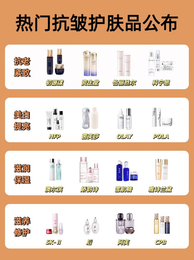 护肤品抗皱紧致抗衰老前十名热门抗皱最有效的产品汇总(图1)