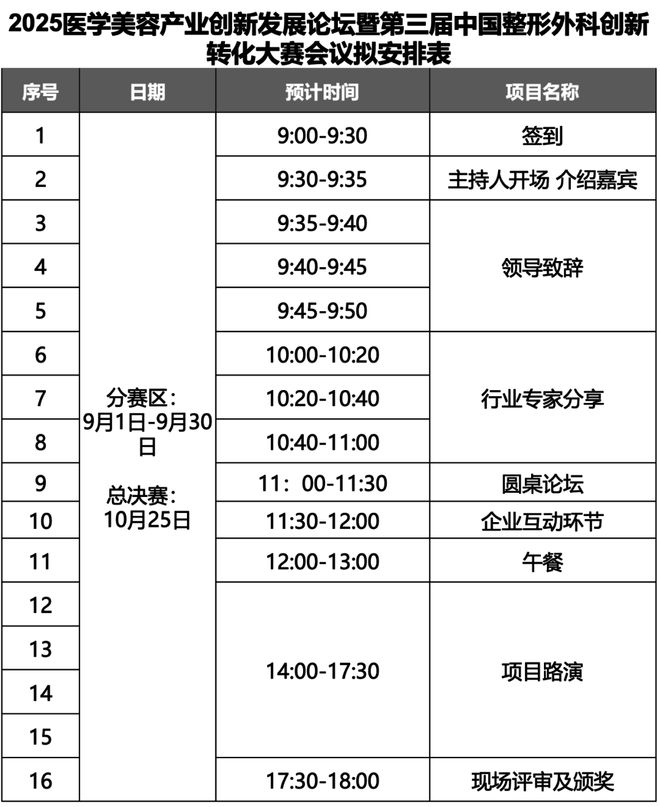 项目征集中！2025第三届中国整形外科创新转化大赛(图3)
