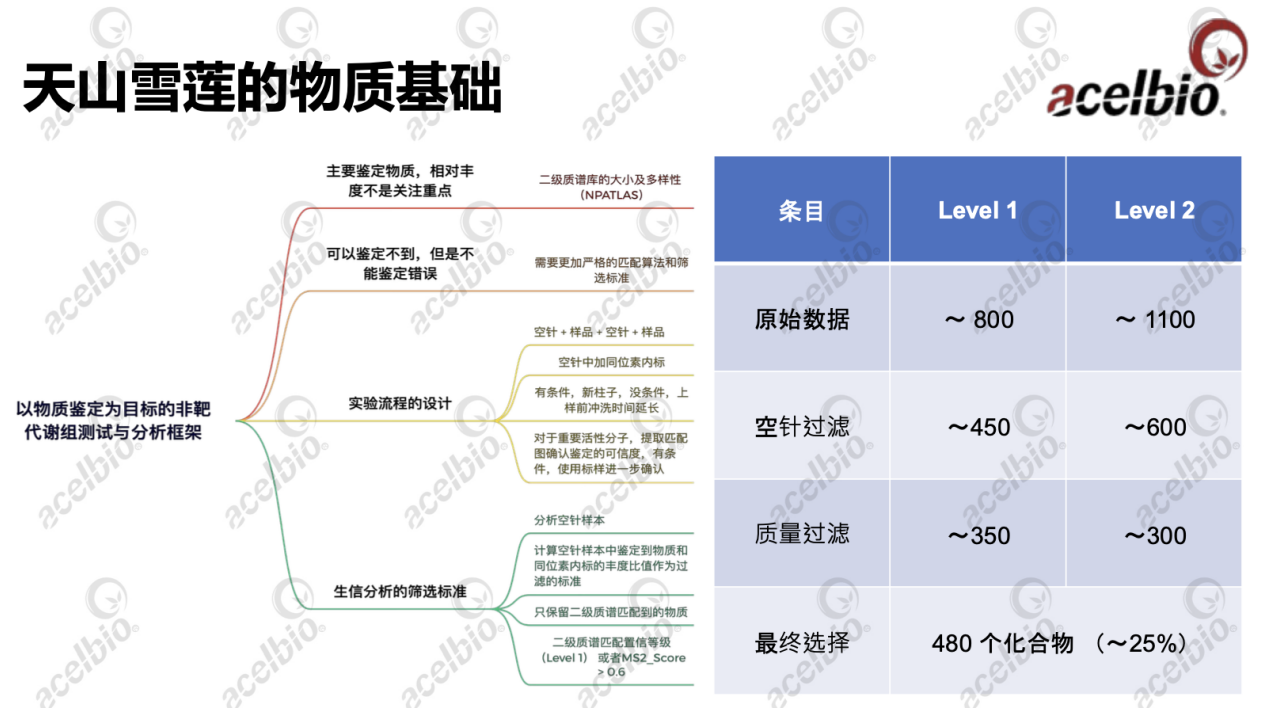 【2025 PCT】安赛搏创新原料 天山雪莲愈伤组织提取物抗衰老功效靶点挖掘(图1)