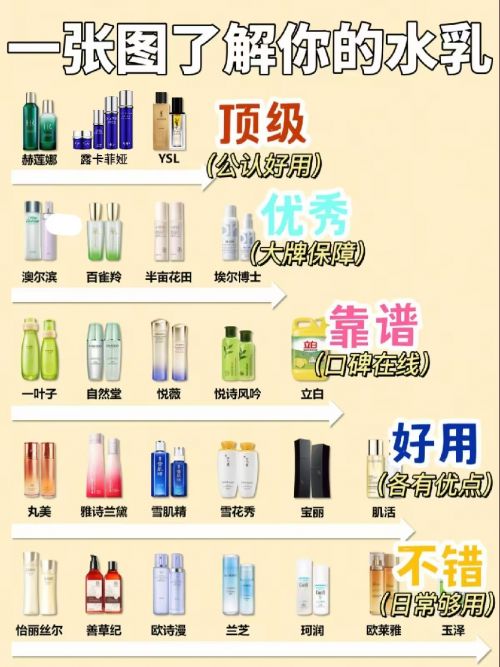 抗衰老的护肤品哪个牌子好？年度抗衰老产品排行榜前10强揭晓！(图1)