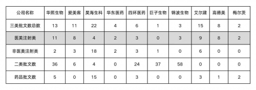 华熙生物医美以三类械合规产品守护医美安全重塑行业信任(图3)