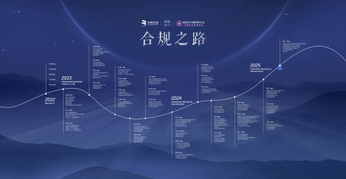 华熙生物医美以三类械合规产品守护医美安全重塑行业信任(图5)