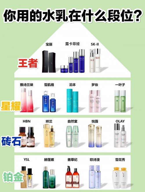 40-50岁适合的抗皱品牌！最有效抗衰老产品盘点好牌子必入(图1)