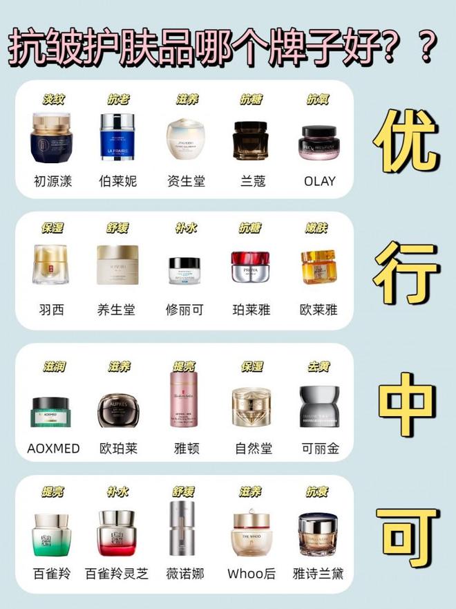 抗衰老产品排行榜前10强有哪些？口碑最好的抗皱紧致护肤品牌总结(图1)