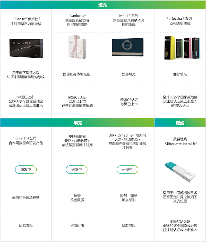 华东医药2022年重回高质量增长轨道 创新药+医美+工业微生物加速增长动力(图3)