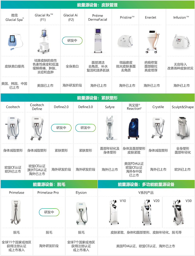华东医药2022年重回高质量增长轨道 创新药+医美+工业微生物加速增长动力(图4)