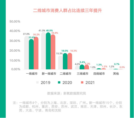 医美消费大众化提速 新氧深度布局数字化助推行业“破圈”(图2)