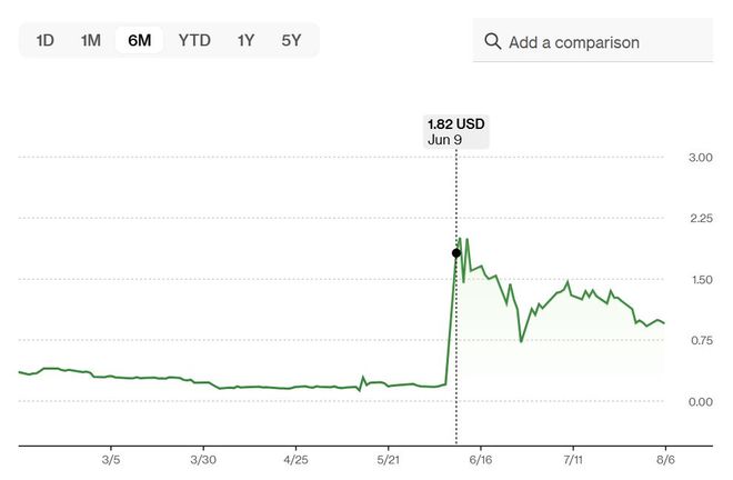 延寿20%股价翻8倍！长寿蛋白概念股狂飙超黄金财富密码来了？(图4)