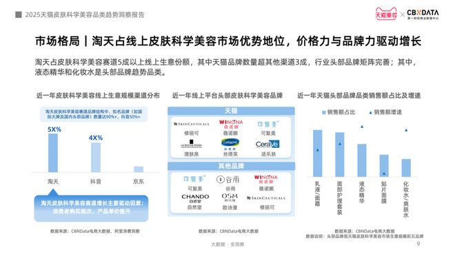 从成分功效到起效原理护肤迈入皮肤科学美容时代 CBNData报告(图6)