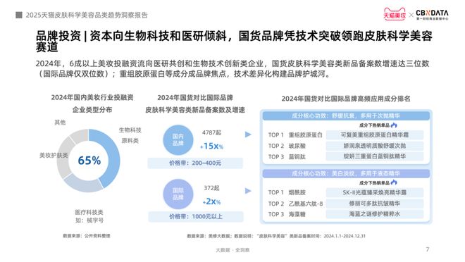 从成分功效到起效原理护肤迈入皮肤科学美容时代 CBNData报告(图4)