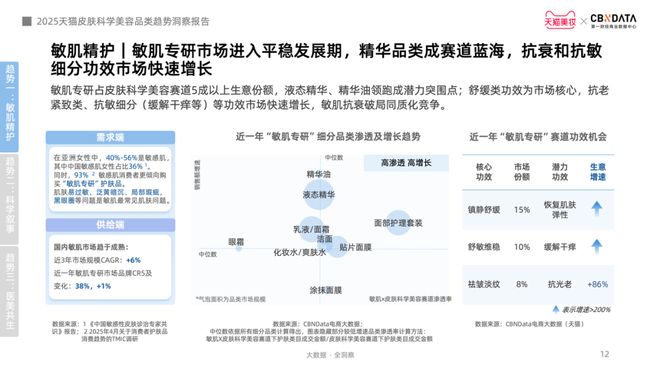 从成分功效到起效原理护肤迈入皮肤科学美容时代 CBNData报告(图7)