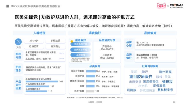 从成分功效到起效原理护肤迈入皮肤科学美容时代 CBNData报告(图20)