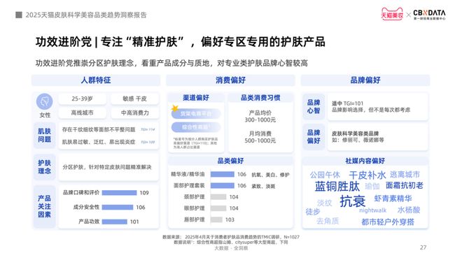 从成分功效到起效原理护肤迈入皮肤科学美容时代 CBNData报告(图17)