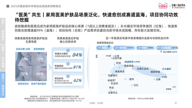 从成分功效到起效原理护肤迈入皮肤科学美容时代 CBNData报告(图14)