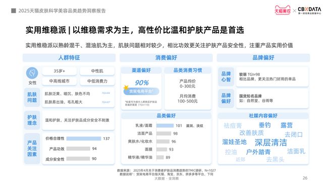 从成分功效到起效原理护肤迈入皮肤科学美容时代 CBNData报告(图16)