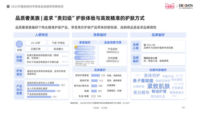 从成分功效到起效原理护肤迈入皮肤科学美容时代 CBNData报告(图19)
