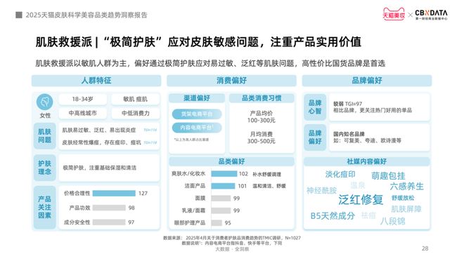 从成分功效到起效原理护肤迈入皮肤科学美容时代 CBNData报告(图18)