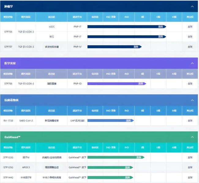 138亿港元！医美巨头押注RNA疗法(图1)