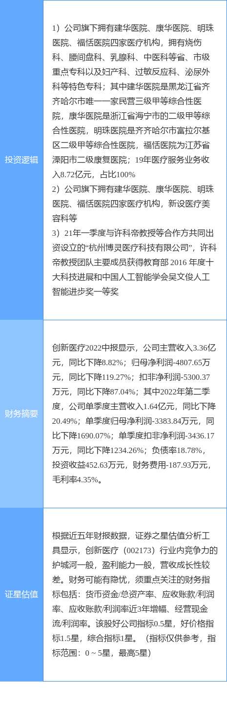 9月9日创新医疗涨停分析:民营医院医美脑科学概念热股(图2)