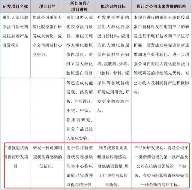 手握3张独一无二的王牌业绩逆天4年狂涨50倍却极其低调(图3)