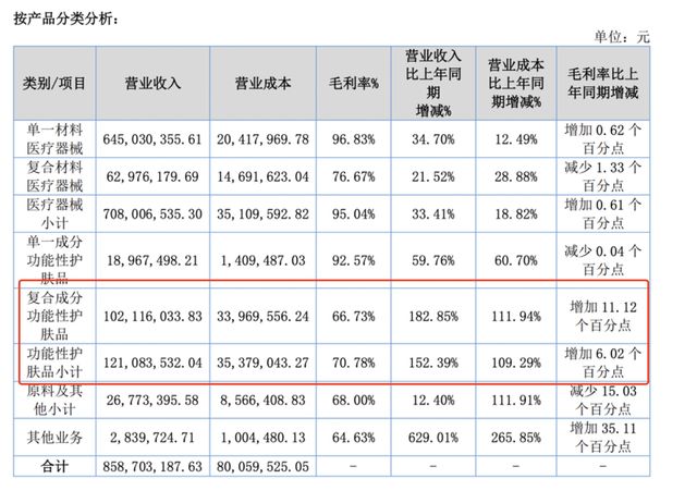 手握3张独一无二的王牌业绩逆天4年狂涨50倍却极其低调(图2)