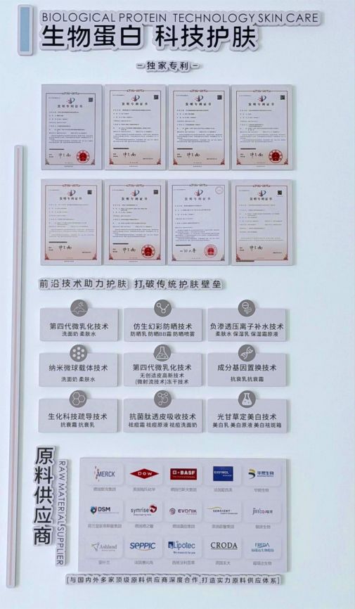 5年发展历程柯赛丽科学护肤的成长之路(图4)