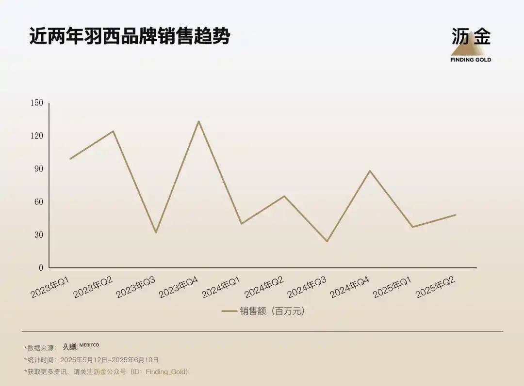 银发美妆的红利都被谁“吃”掉了？(图3)