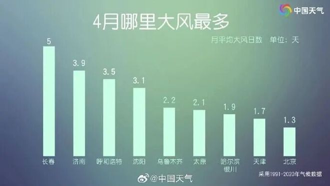 早读 连续刮大风！巨星陨落！黄金又扛不住了！男生戴假发进女生宿舍！张军疑“失联”！内塔尼亚胡证实患癌！(图2)