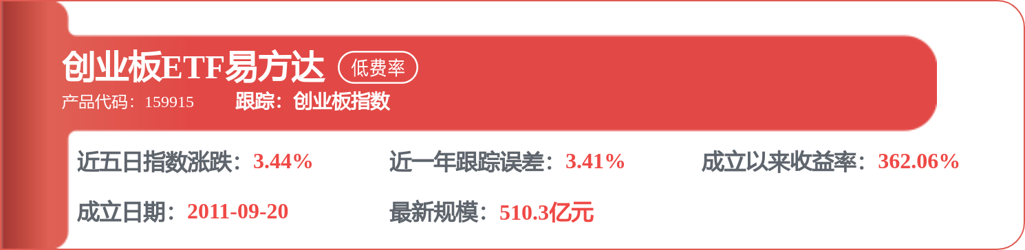 华东医药：创新产品一季度收入81亿元同比增618%(图1)