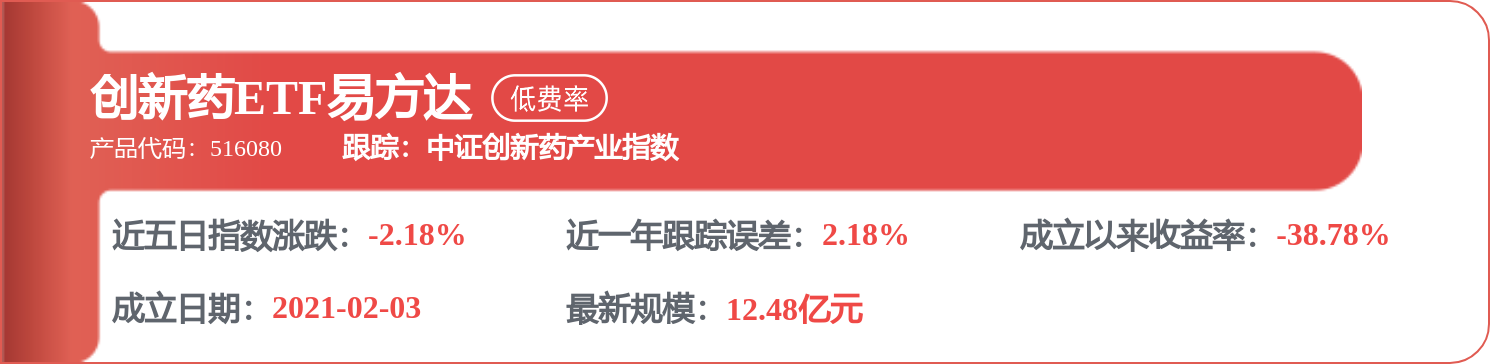 华东医药：创新产品一季度收入81亿元同比增618%(图4)