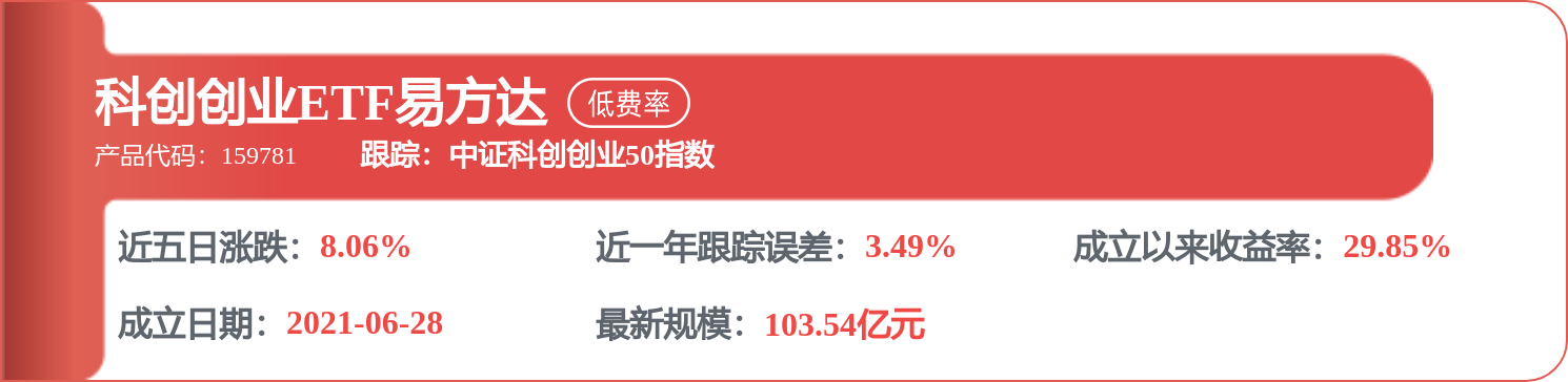 华东医药：创新产品一季度收入81亿元同比增618%(图2)