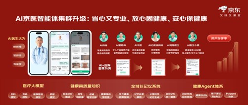 京东健康618开门红！多品类增长超10倍AI医生大为服务百万用户(图4)