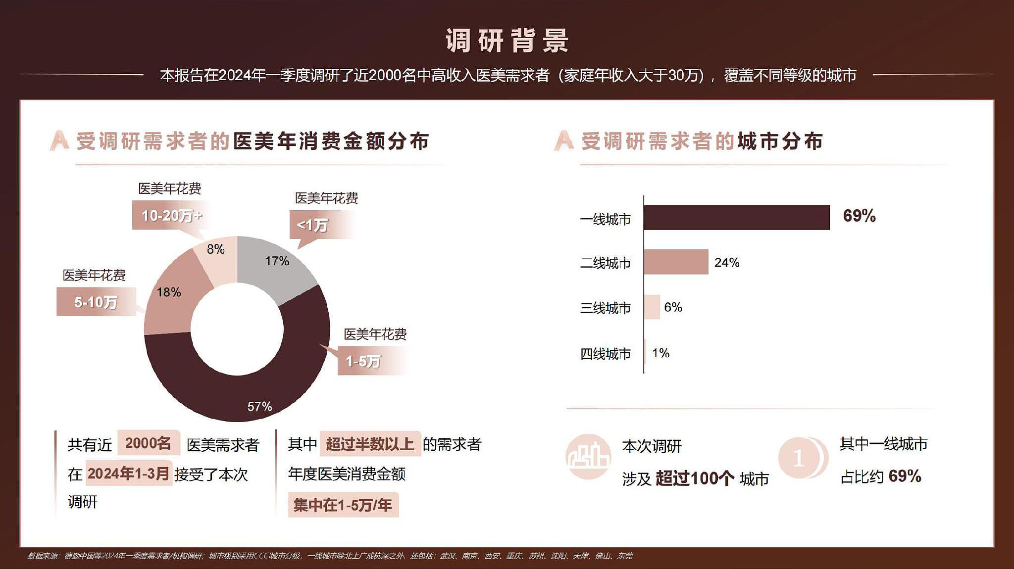 数读中国开局新活力｜产值增幅超20%“美丽产业”动能澎湃抢滩全球市场(图1)