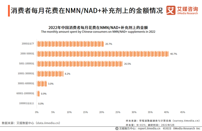 2024科学抗衰专家共识报告(图1)