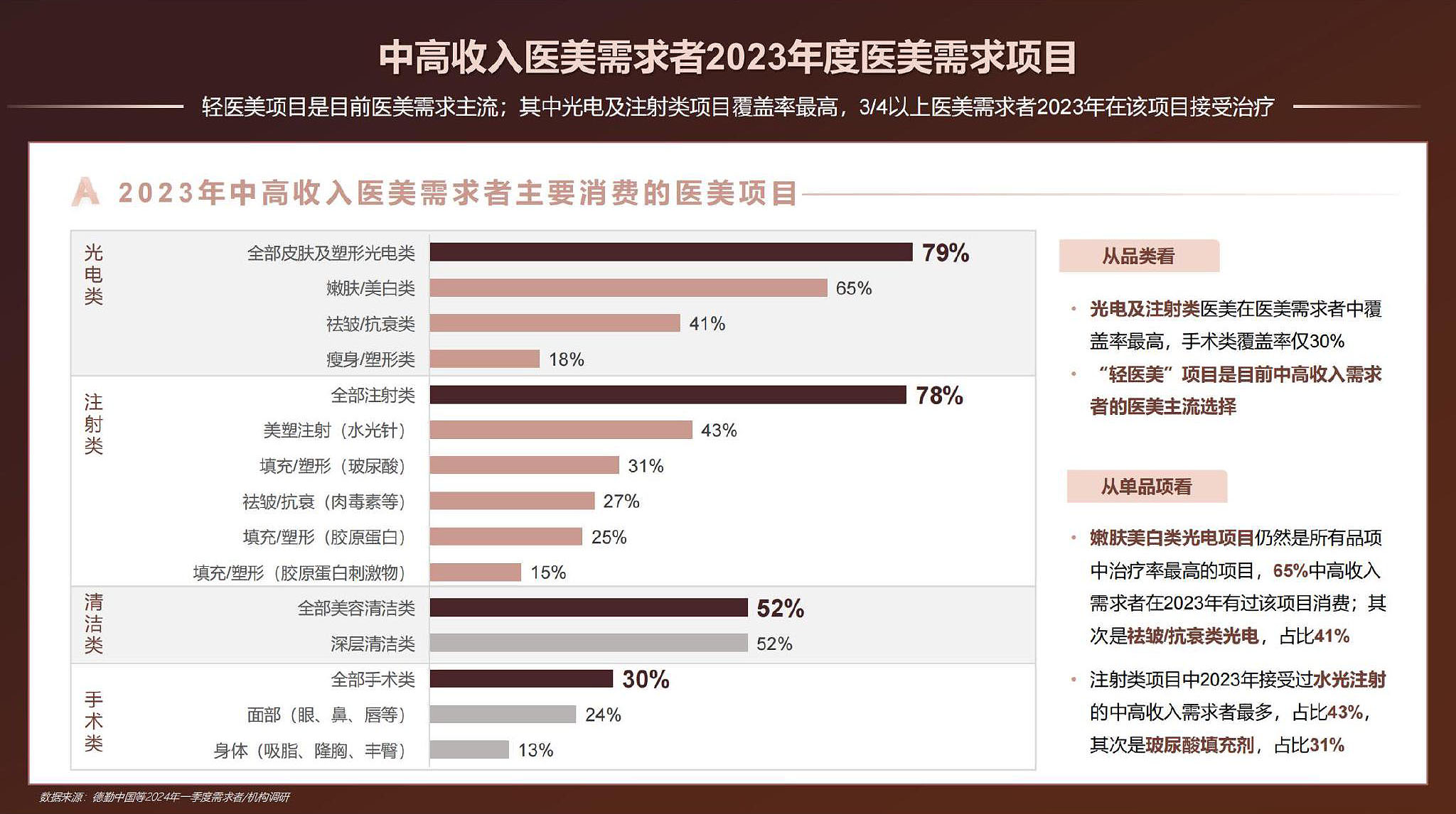 中国医美行业年度报告：2030年市场规模或超6千亿元(图1)