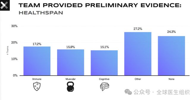 周六讲座解析XPRIZE长寿科技大赛入围创新科技项目(图4)
