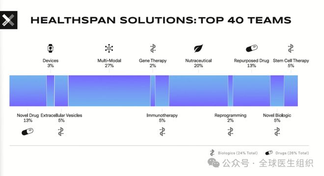周六讲座解析XPRIZE长寿科技大赛入围创新科技项目(图3)
