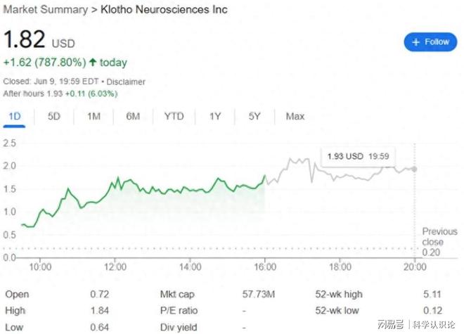 延寿20%“长寿基因股”单日暴涨788%!富豪的又一投资风口来了(图1)