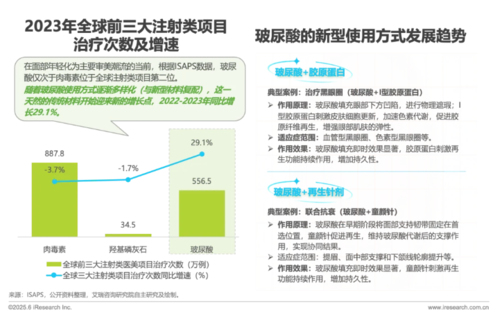 艾瑞咨询发布《中国注射类医美行业研究报告(图3)