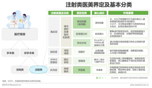 艾瑞咨询发布《中国注射类医美行业研究报告(图2)