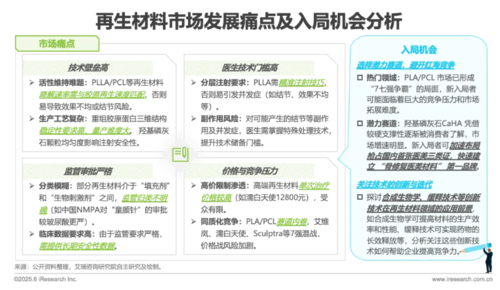 艾瑞咨询发布《中国注射类医美行业研究报告(图5)