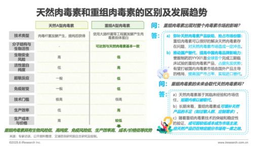 艾瑞咨询发布《中国注射类医美行业研究报告(图4)
