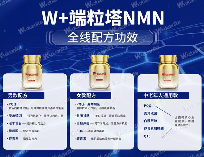 NMN哪个牌子抗衰老最好？抗衰老保健品排名W+端粒塔霸榜NMN榜首(图2)
