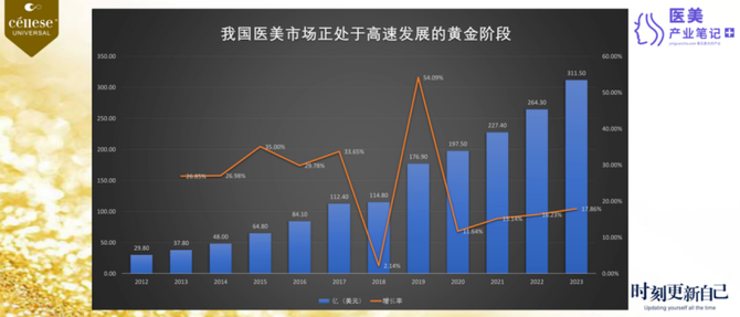 科技发展改变医美手段再生医美成为潜力新蓝海(图2)