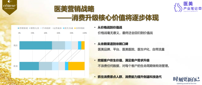 科技发展改变医美手段再生医美成为潜力新蓝海(图4)