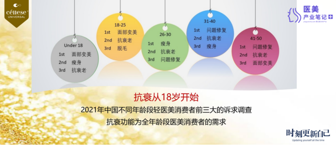 科技发展改变医美手段再生医美成为潜力新蓝海(图5)