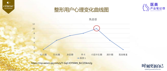 科技发展改变医美手段再生医美成为潜力新蓝海(图6)